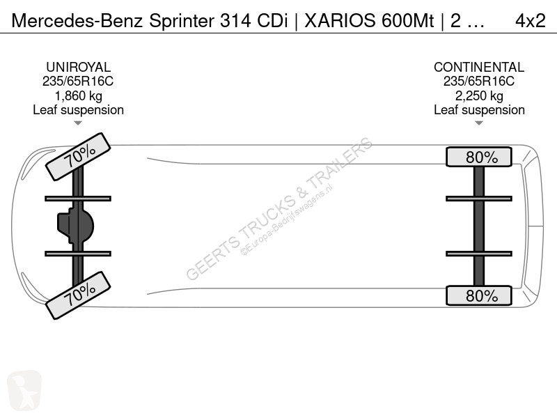 Лекотоварен автомобил Mercedes 314 CDi | XARIOS...