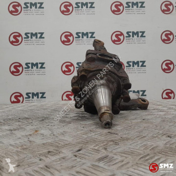 توجيه MAN