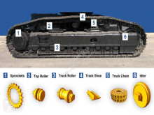 Peças pesados Caterpillar 320D Undercarriage usado