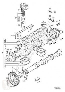DAF