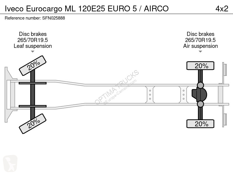 شاحنة Iveco ML 120E25 EURO 5 / AIRCO