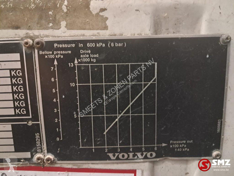 قطع غيار الآليات الثقيلة Volvo Occ Cabine Volvo