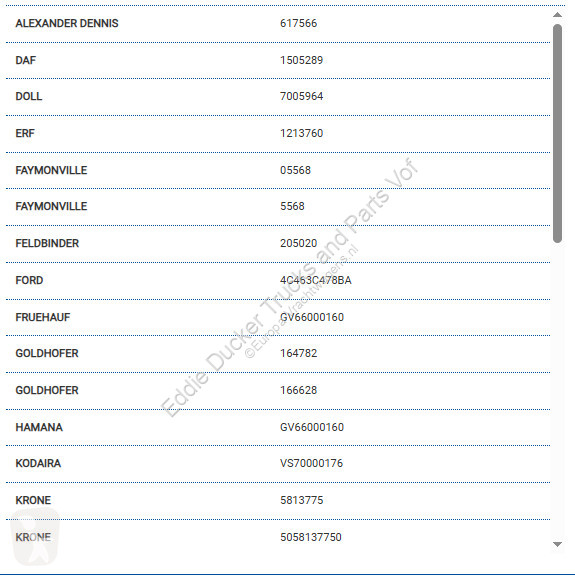 Reservdelar lastbilar DAF 1505289 ECAS REMOTE...