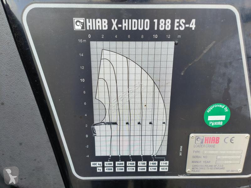 Reservdelar lastbilar Hiab  X-HIDUO 188 ES-4...