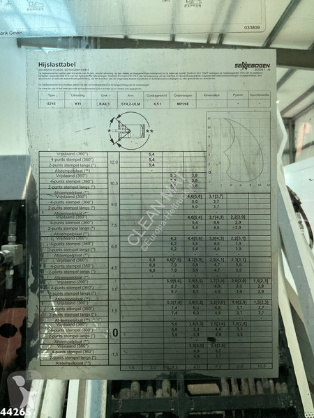Overig materiaal Sennebogen E Material Handling...