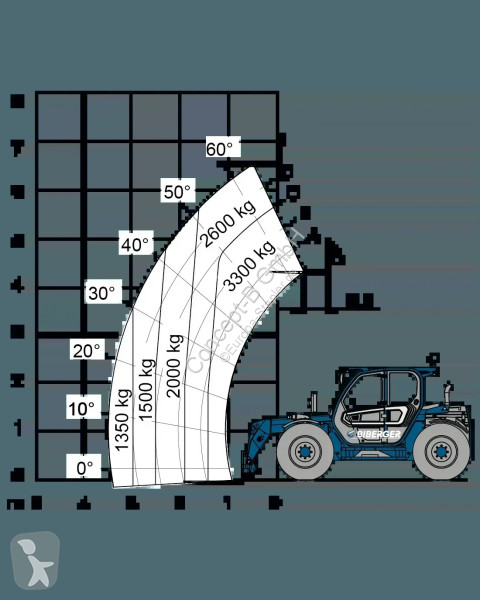 Încărcător telescopic Merlo TF 33.7-115L