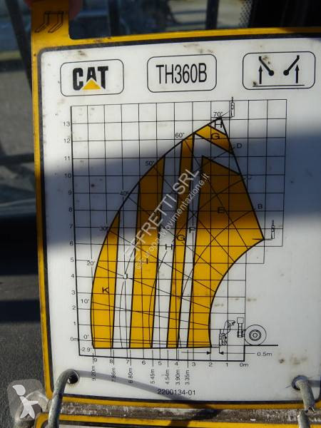 Teleskopisk truck Caterpillar