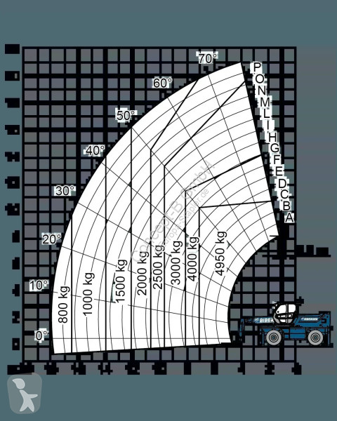 رافعة شوكية تلسكوبية Merlo R 50.21 S