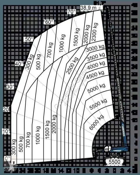 Încărcător telescopic Magni RTH 6.39 SH