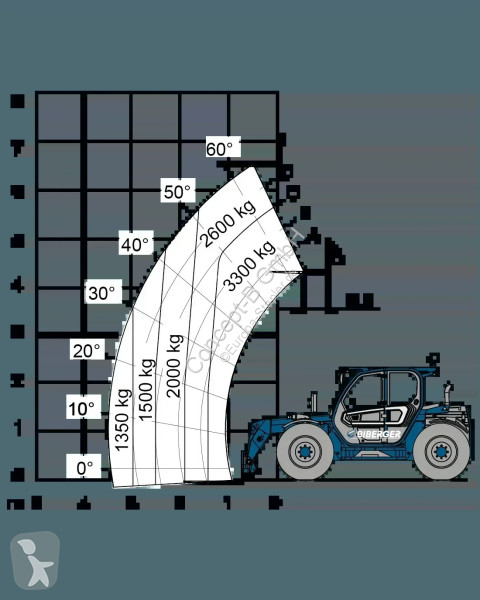 رافعة شوكية تلسكوبية Merlo TF 33.7G