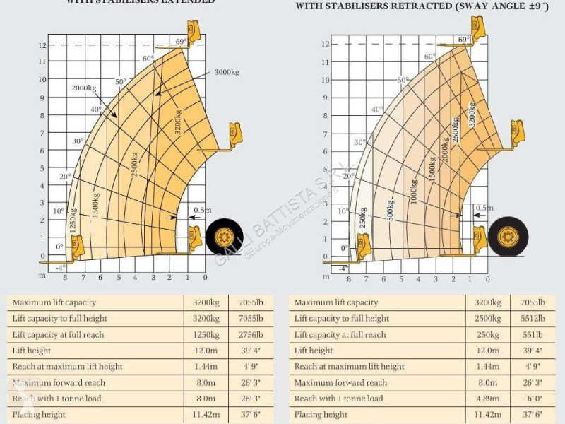 Carretilla telescópica JCB 532-120