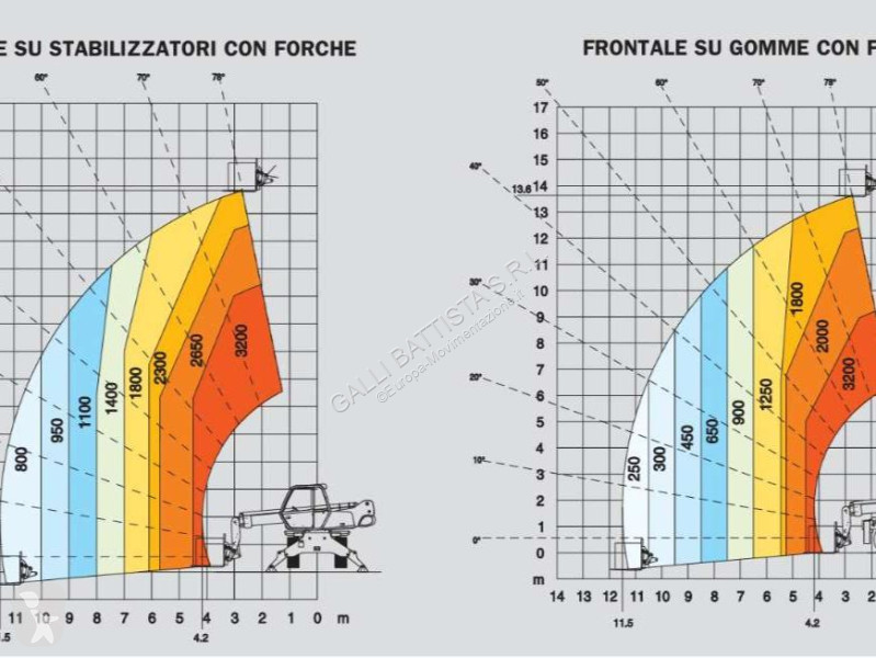 Teleskoplastare Manitou MRT1432