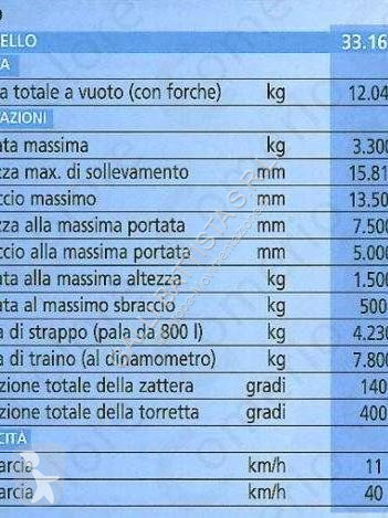 رافعة شوكية تلسكوبية Merlo ROTO 33.16KS