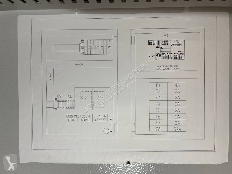 Vybavenie stavebného stroja  Panel 125A - Max...