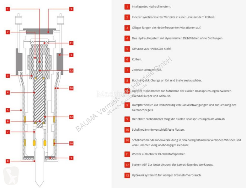 Equipamientos maquinaria OP Indeco HP 900 FS