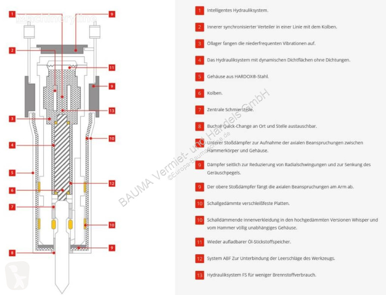 Equipamientos maquinaria OP Indeco HP 2000 FS