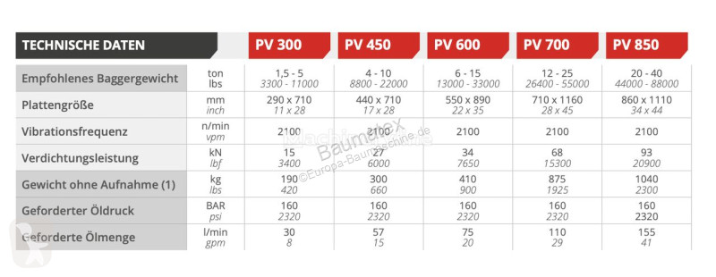 تجهيزات الأشغال العمومية Simex PV200- 800