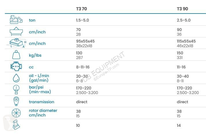 تجهيزات الأشغال العمومية   T3 70 BROYEUR POUR...