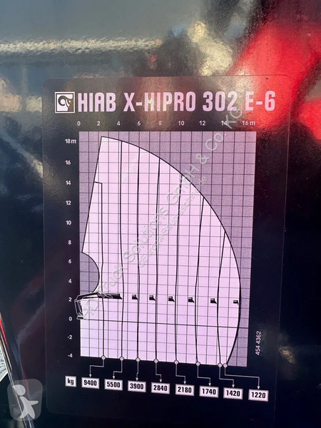 تجهيزات الآليات الثقيلة Hiab Kran HIAB X-HiPro...