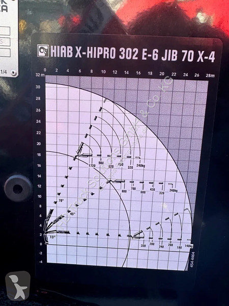 تجهيزات الآليات الثقيلة Hiab Kran HIAB X-HiPro...