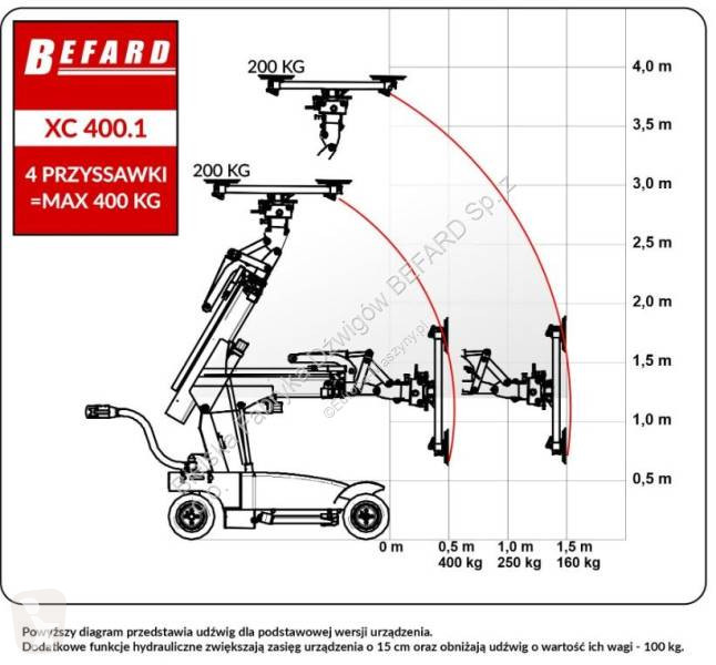 Stavební vybavení Befard Robot do szkła XC400